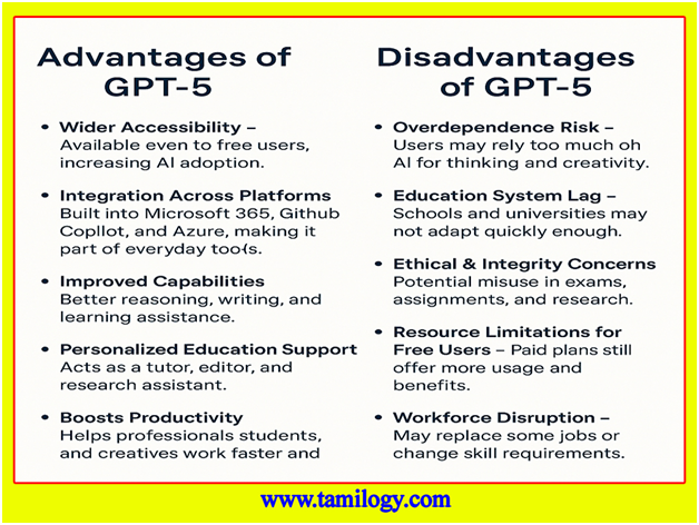 GPT-5 IN TAMIL